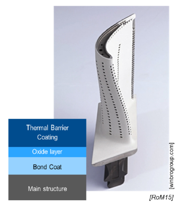 <ul><li><p>Thermal Barrier Coating</p></li></ul><p></p>