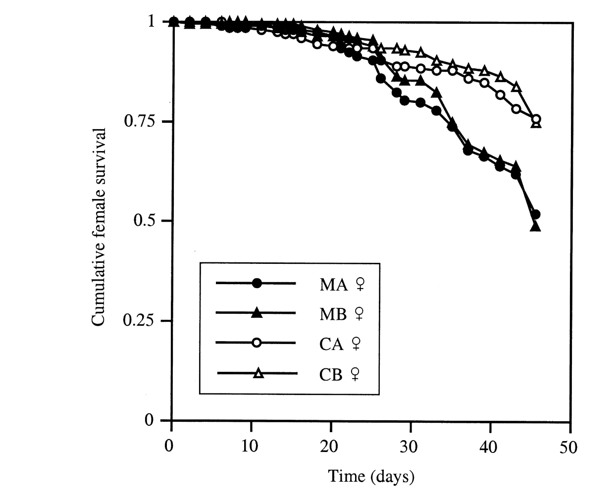 <p>What does this figure depict?</p>