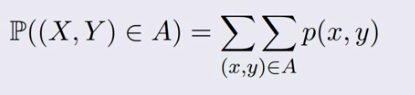 <p>Identifiying the values of X,Y in set A and then which pairs are in A = (x,y) for the given pmf </p>