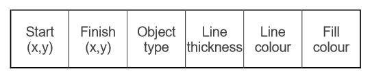 <ul><li><p>can be a stack to produce layers which can move back and forth</p></li></ul><p></p><p></p>