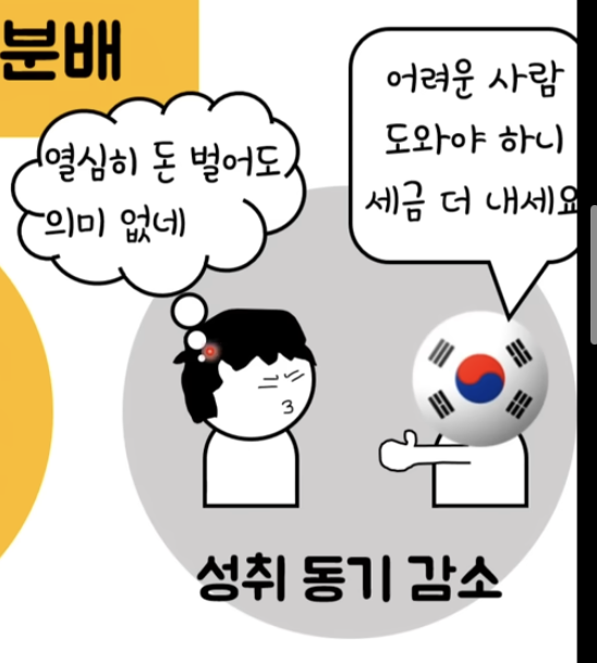 <ol><li><p>사회 자체의 능력 따라 모두의 필요가 충족되지 못할 수 있음</p></li><li><p>일하려는 동기가 약화됨 (성취동기 감소) —> 경제적 효율성/생산성 떨어짐</p></li></ol><p></p>