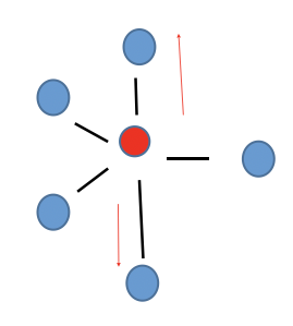 <p>Trigonal Bipyramidal</p>