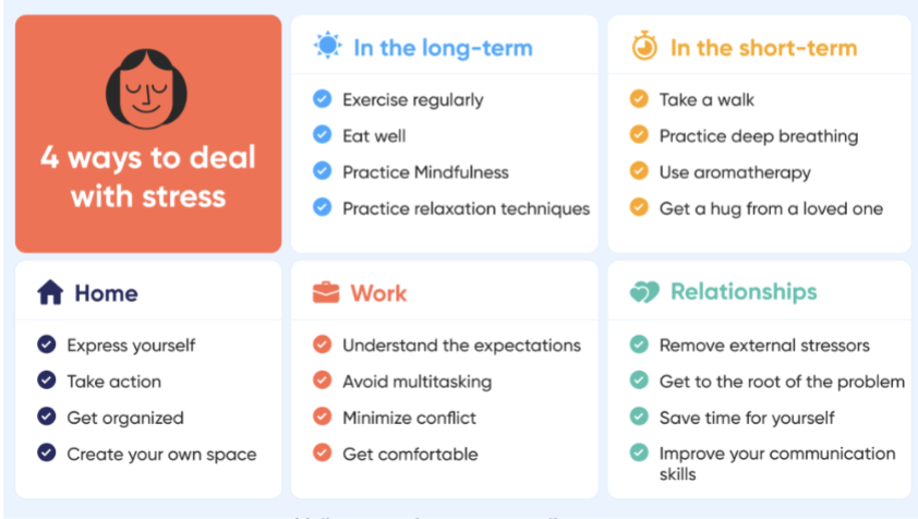 <ul><li><p>Priority Restructuring - Prioritize differently to reduce stressors.</p></li><li><p>Biofeedback - track sleep and heart rates (i.e. device such as smart watch)</p></li><li><p>Mindfulness - using senses to be mindful and positive of surroundings,</p></li><li><p>Assertive training - learn to communicate in more assertive manner to decrease psychological stressors.</p></li><li><p>Other - Music therapy, art therapy, pet therapy, journaling, etc. </p></li></ul><p></p>