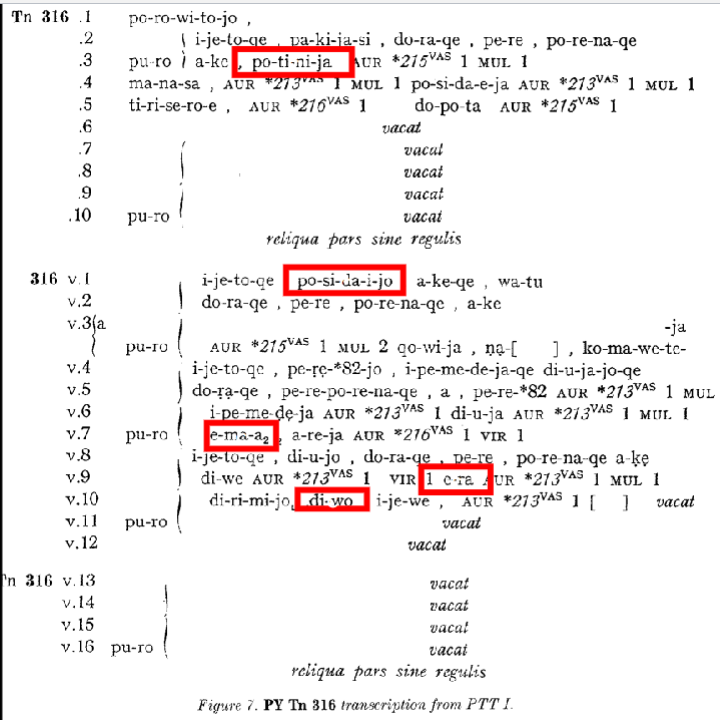 <ul><li><p>Po-ti-ni-ja means mistress(goddess)</p></li><li><p>Po-si-da-o (Poseidon)</p></li><li><p>E-ma-a (Hermes)</p></li><li><p>a-re-ja (Ares)</p></li><li><p>Di-wo (Zeus)</p></li><li><p>E-ra (Hera)</p></li></ul>