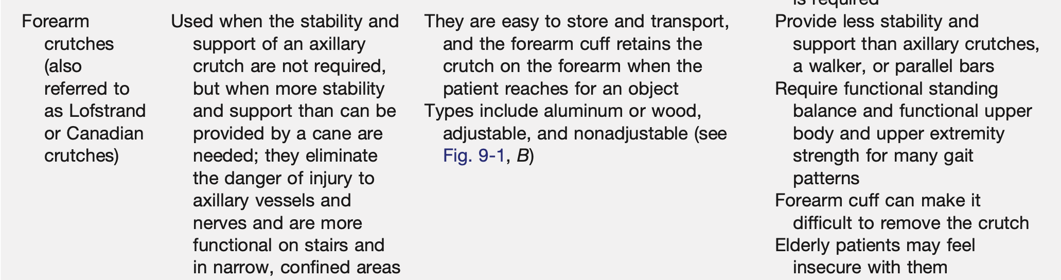 <p>Forearm Crutches in General</p>