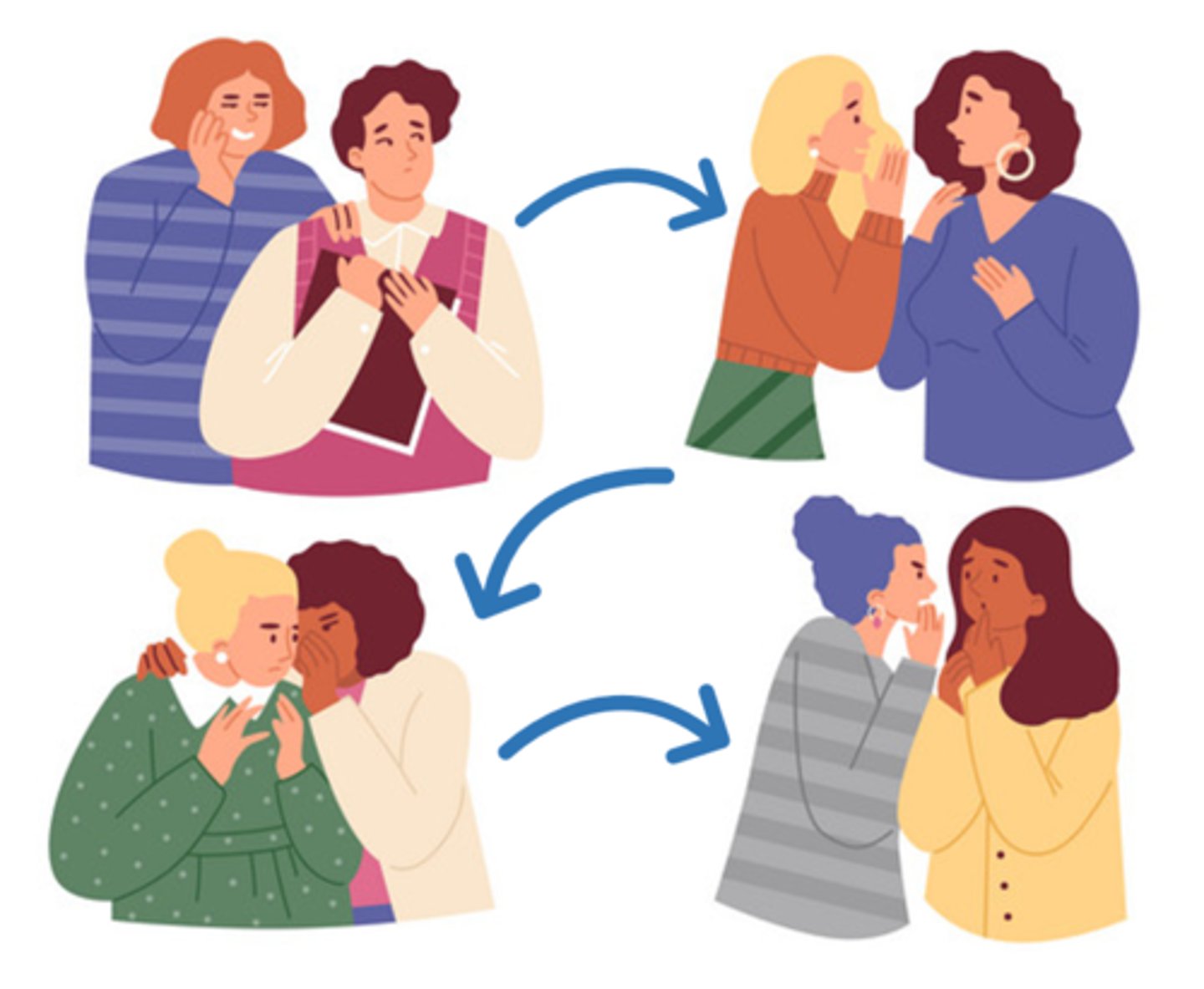 <p>a person-to-person method of spreading rumors, gossip, information, etc., through casual conversation (informal communication)</p>