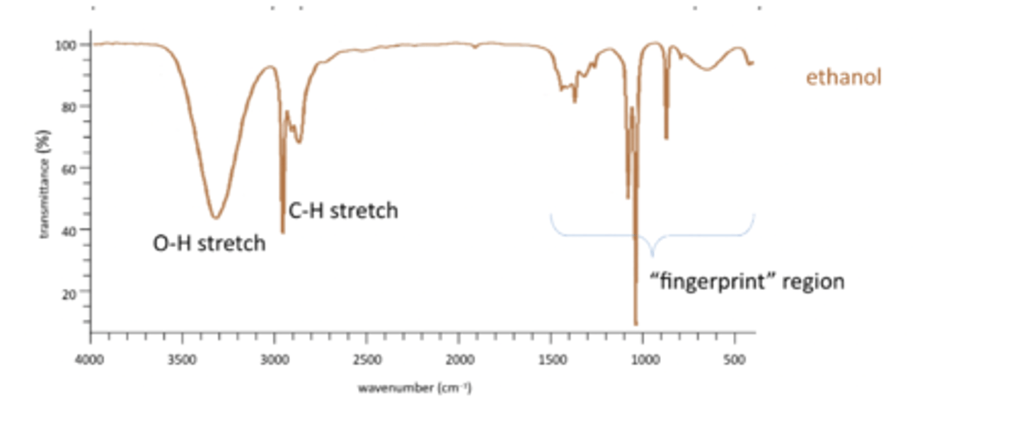 <p>IR spectra are always plotted as % transmittance vs. Frequency (wavenumber) in cm-1</p><p>Highest energy are on the LHS, lowest energy on RHS</p>