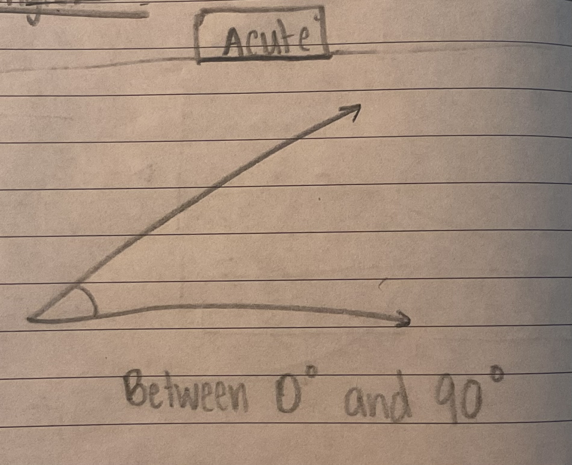<p>0 to 90 degrees</p>