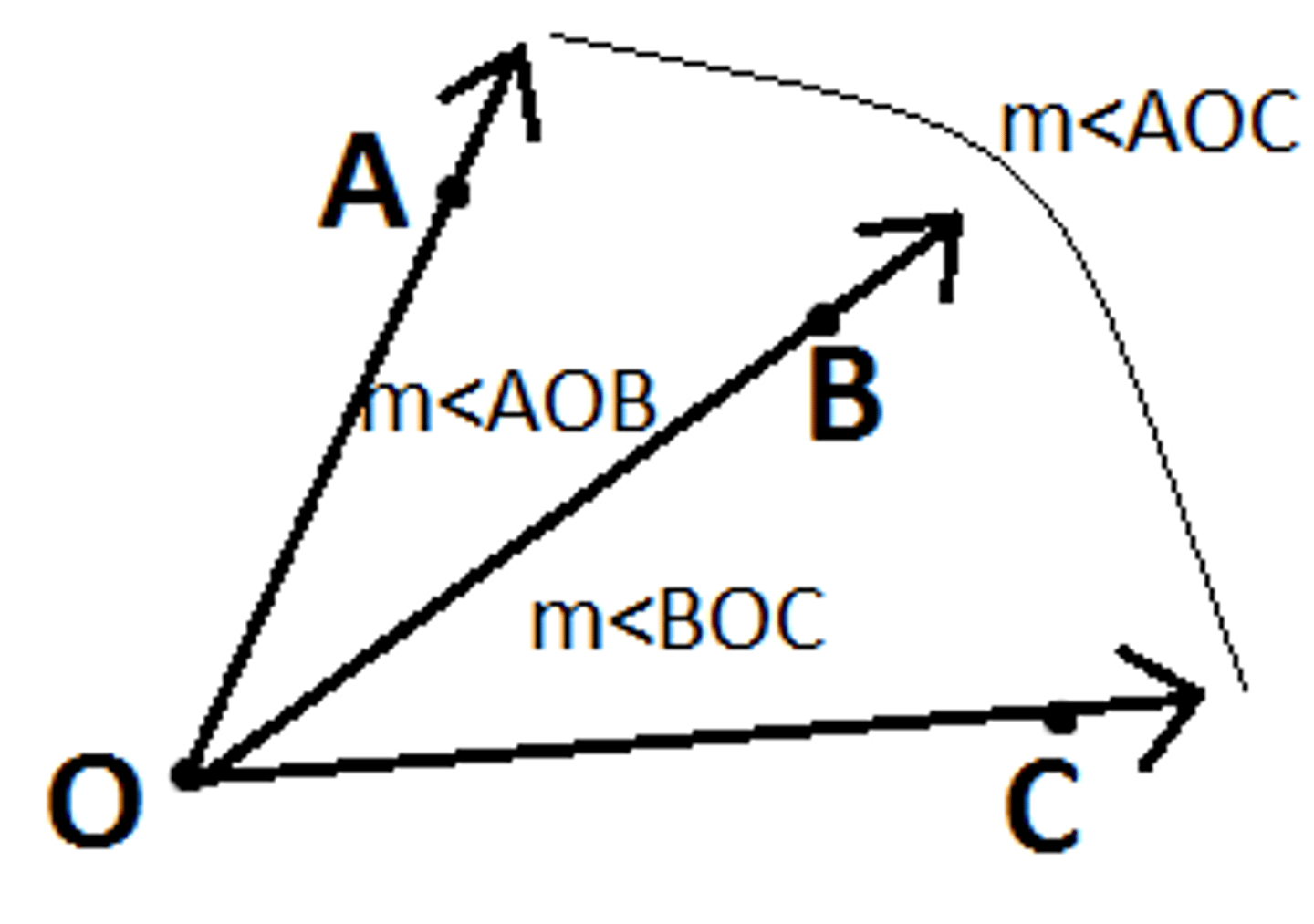 <p>If point B is in the interior of ∠AOC, then m∠AOB+m∠BOC=m∠AOC</p>