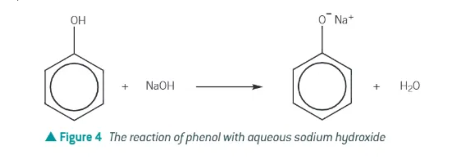 <p>takes place under mild conditions </p>