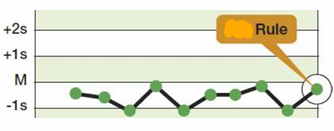 <p>Illustration of what rule?</p>