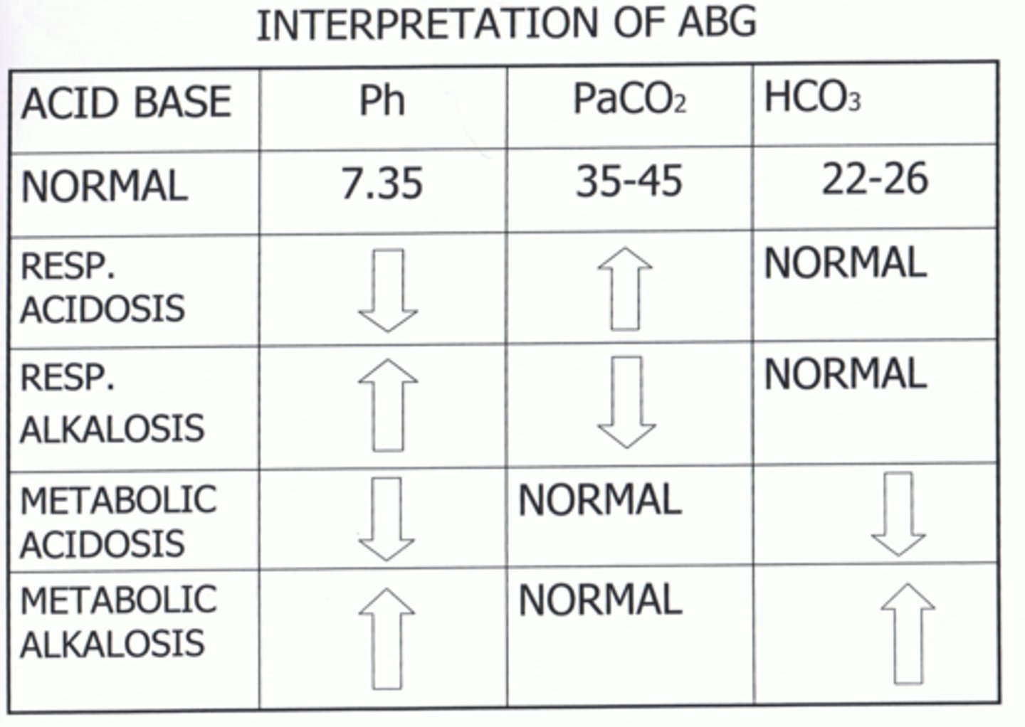 <p>Metabolic Alkalosis</p>