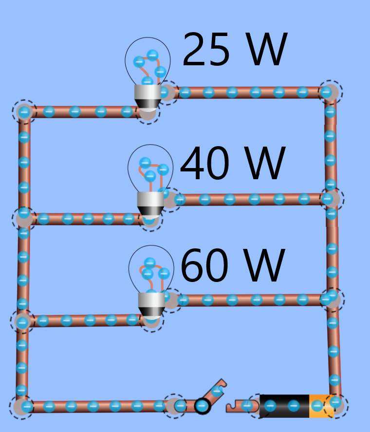 <p><span>A 25 Watt, 40 Watt and 60 Watt bulb are wired in a parallel circuit. Which bulb is brightest?</span></p>