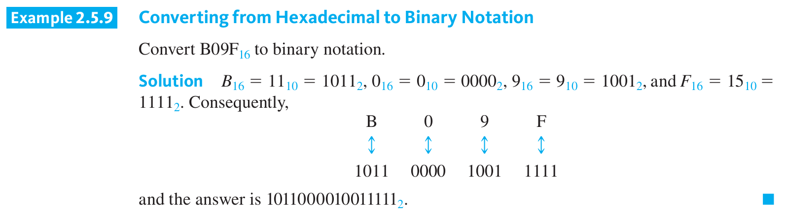 <p><strong>1. Break Down the Hexadecimal Number: </strong>Divide the hexadecimal number into individual digits.</p><p><strong>2. Convert Each Hexadecimal Digit to Binary: </strong>Use the Hexadecimal table to find the binary equivalent of each hexadecimal digit.</p><p><strong>3. Combine the Binary Equivalents: </strong>Join the binary equivalents of each digit together.</p><p>(128-129)</p>