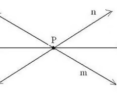 <p><span><span>forces that either meet at or pass through the same point.</span></span><br><span><span>- "2D" arrangement</span></span></p>