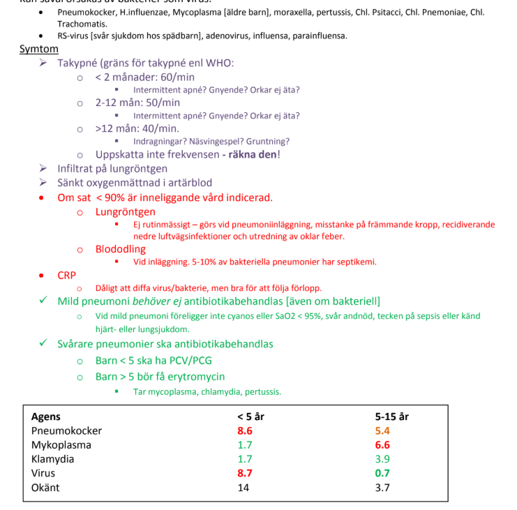 <p><strong>åtgärd: Mäta O2-saturation. ABCDE.</strong></p><p><strong>RSV är det vanligaste orsaken hos barn &lt; 5år.</strong></p>