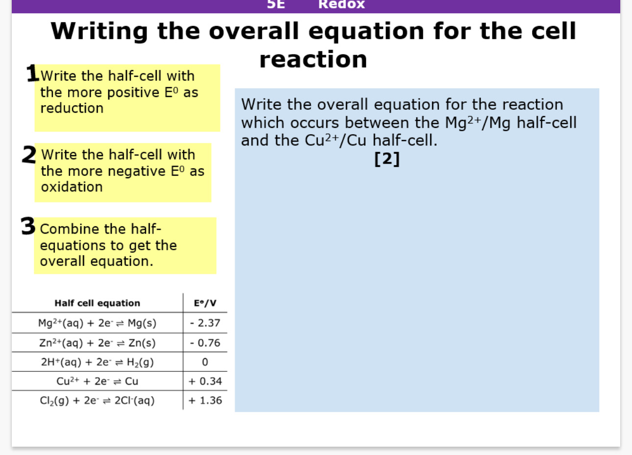 <p>How to write the overall equation for a cell reaction</p>