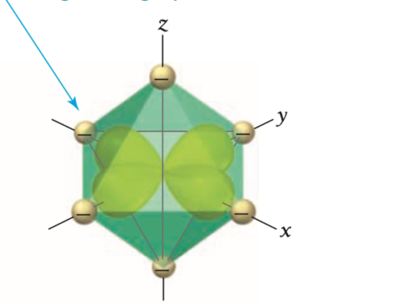 <p>what d orbital is this?</p>