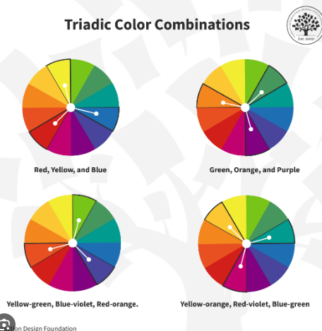 <p>Three colors that are equal distance from each other on the color wheel. Example:  Red, Yellow, and Blue. Green, Orange, Purple. Yellow-green, Blue-violet, Red-orange.</p>