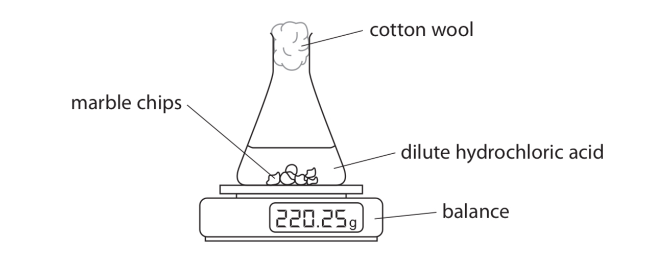 <p>purpose of cotton wool</p>