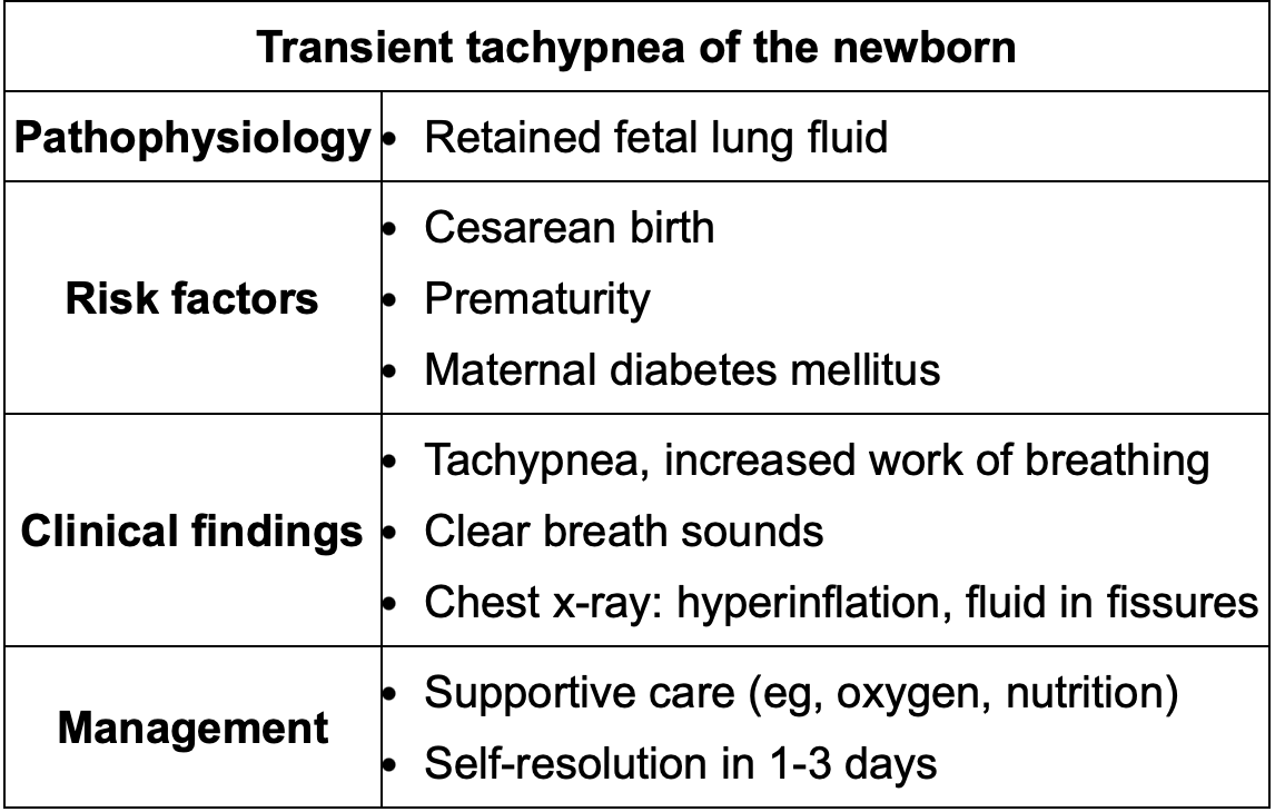 <p>>60</p><p>Remember C-section baby’s have higher risk than vaginal delivery. Can last up to 3d.</p>