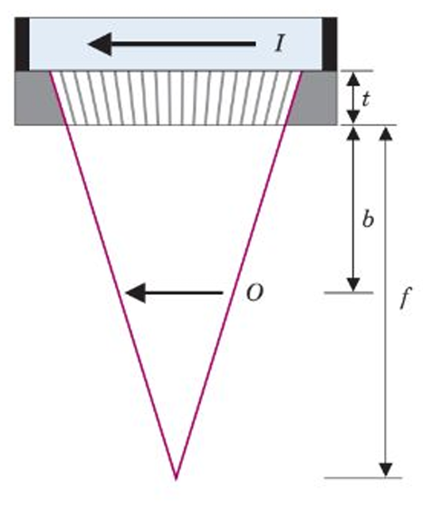 <p>what kind of collimator is this</p>