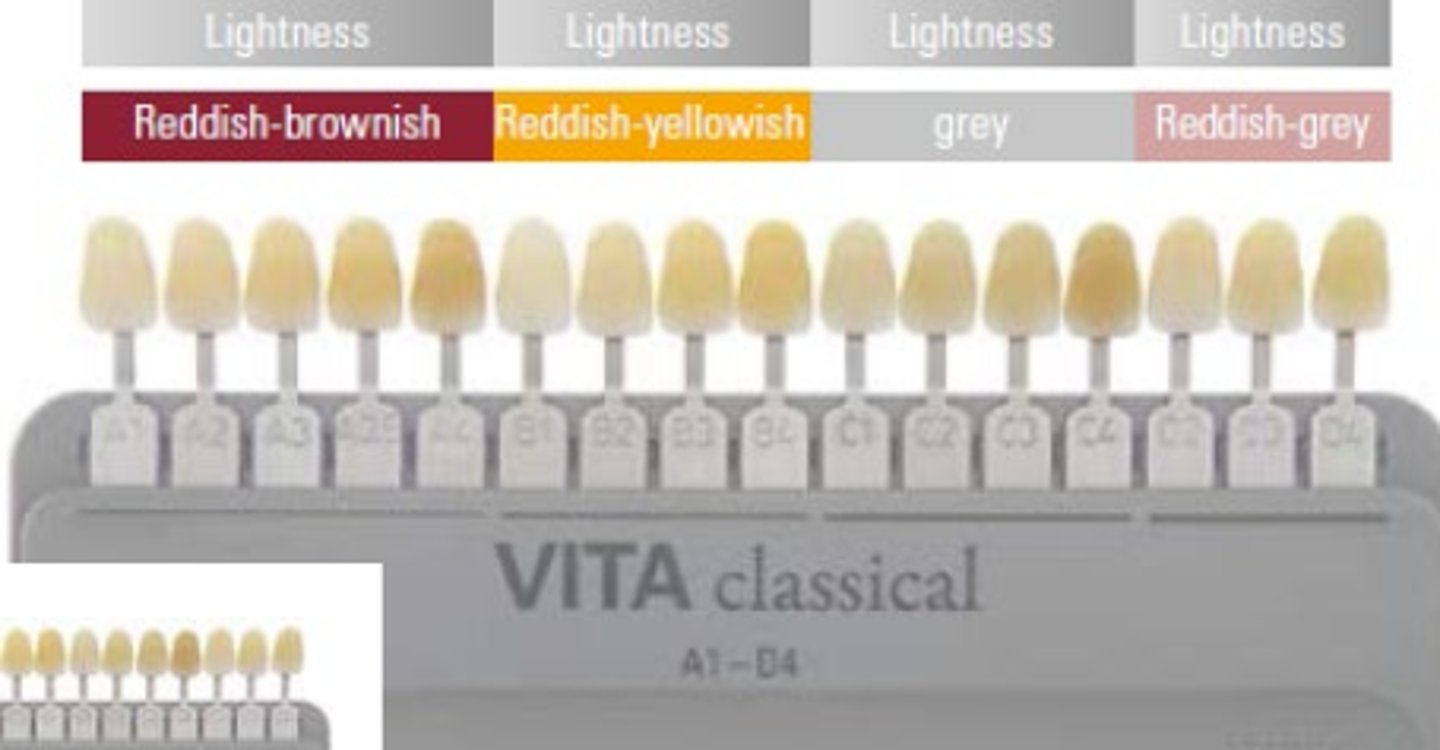 <p>1-4 represent CHROMA</p><p>1 = least saturated</p><p>4 = most saturated</p>