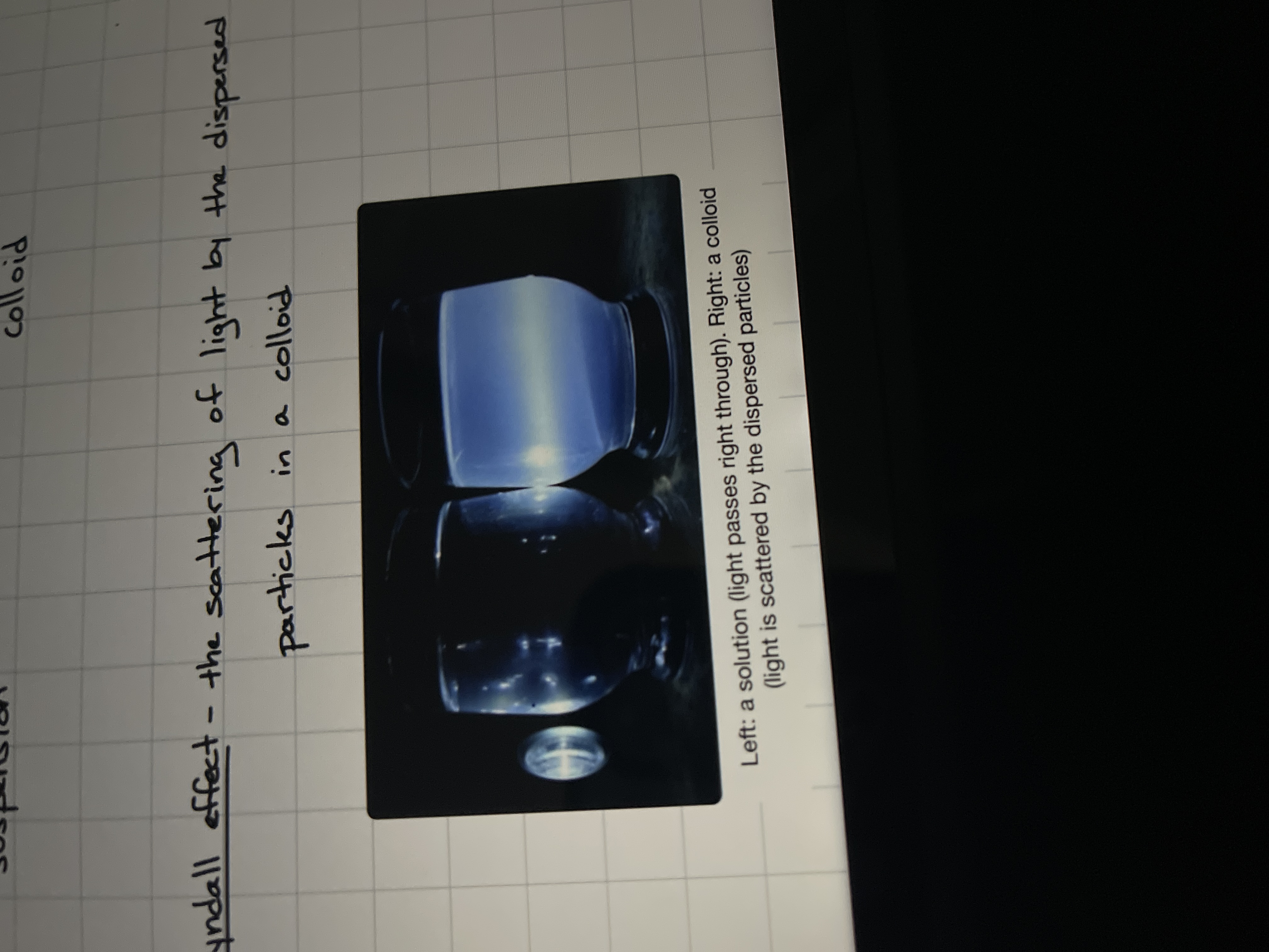the scattering of light by the dispersed particles in a colloid