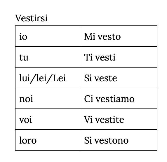 <p>vestirsi</p>