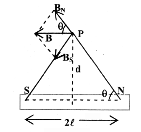 <p>What is the magnetic potential at a point on the perpendicular bisector of a bar magnet?</p>