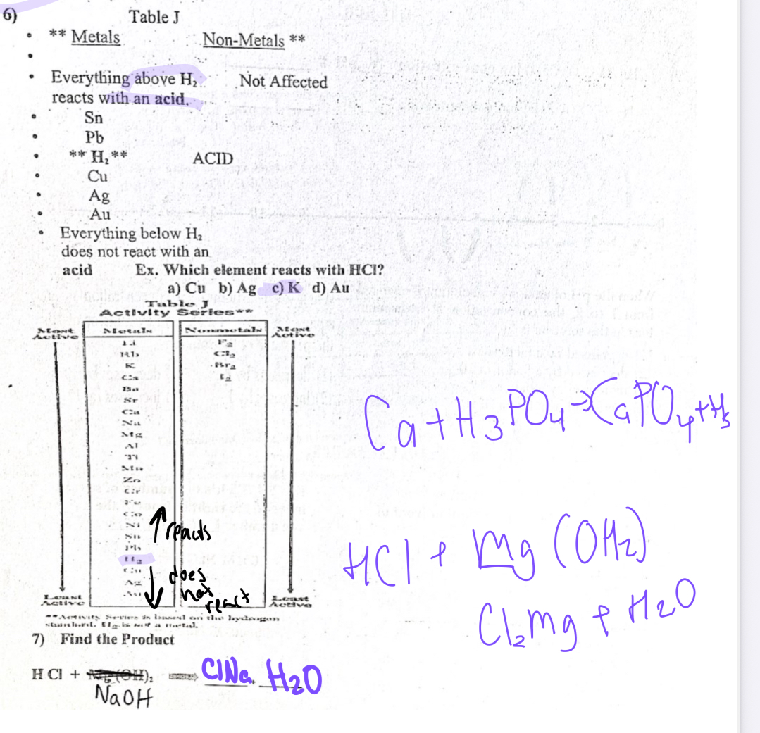 <p>Everything above, H2 reacts with an acid</p><p>Everything below H2 does not react with an acid</p>