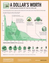 <p>Purchasing power</p><p>The purchasing power of my dollar is different from the euro.</p>