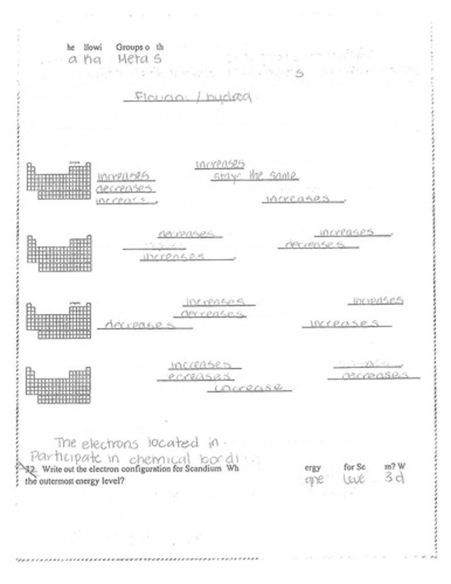 <p>The tendency of an atom to attract electrons in a chemical bond.</p>