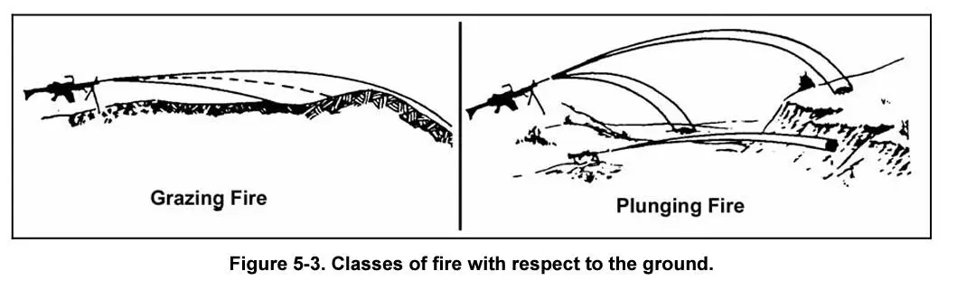 <p>eXPLAIN THE DIFFERENCE</p>