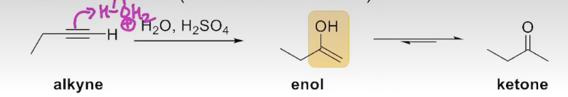 <p>The Addition of water to an Alkyne</p>