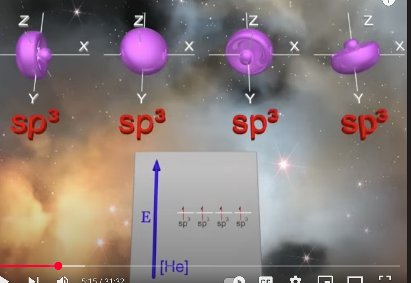 <p>Hybrydization comes into play when standard orbitals cannot explain the location of the electron.</p>
