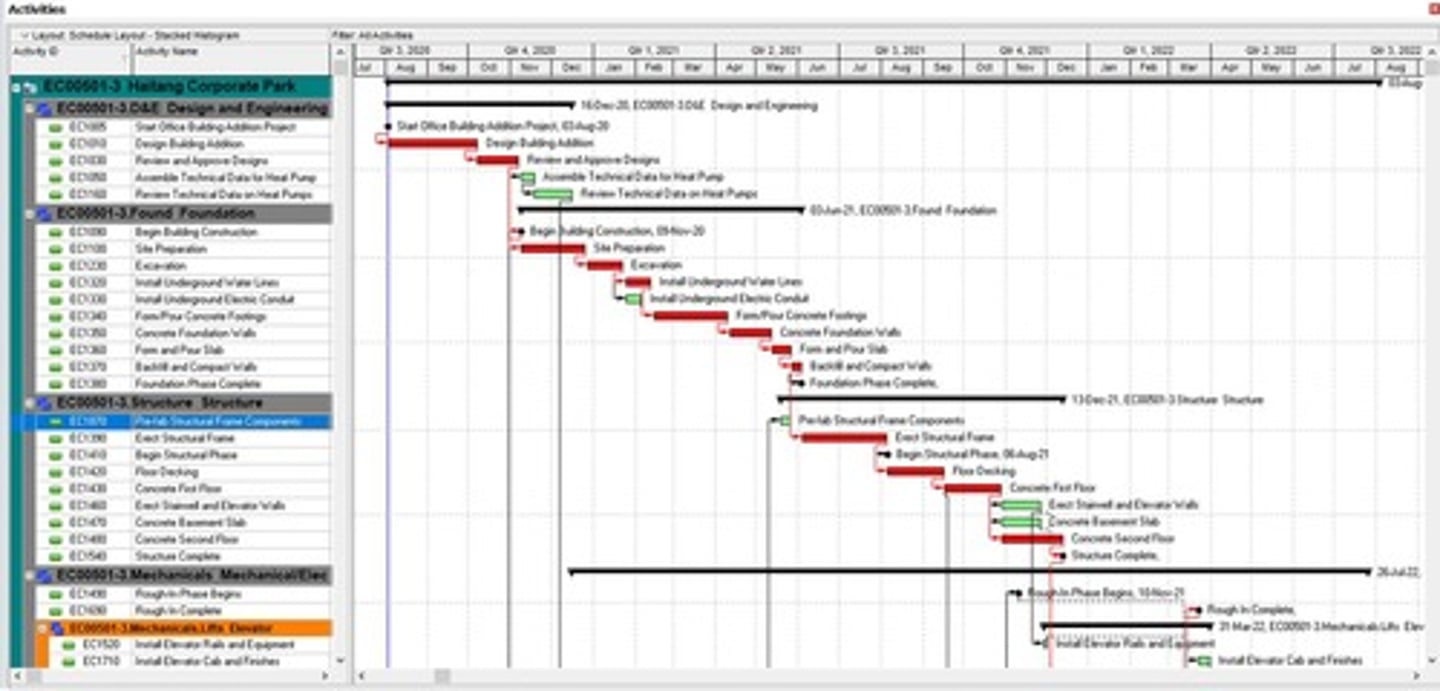 <p>Project management, dissemination of results, standardization, system design, and user profile management.</p>