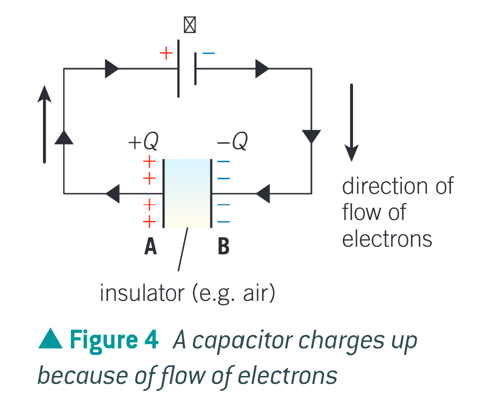 <p>explain what is happening here </p>