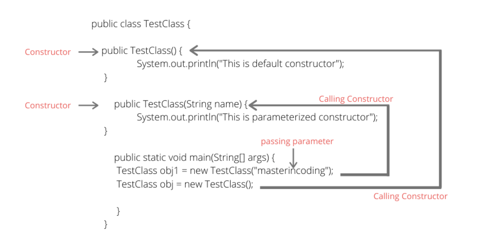 <p>constructors for NN</p>