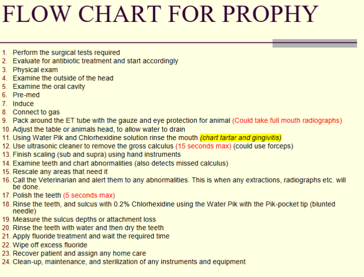<p>Go over this.</p>