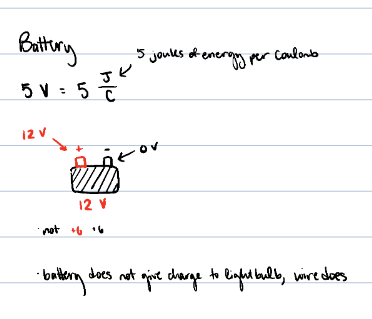 <ul><li><p>battery does not give charge to lightbulb, wire does</p></li><li><p>if battery has a voltage of 12V, the positive terminal has a voltage of 12V and the negative has a voltage of 0</p></li></ul><p></p>