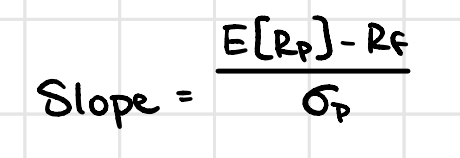 <p>slope of CAL</p>