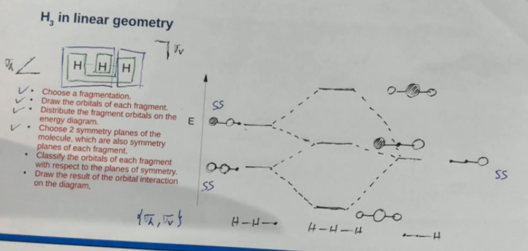 <p>Make sure when listing multiple symmetries that you say which order they are in.</p>
