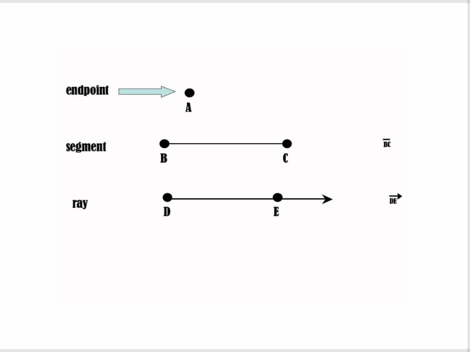 The point at an end of a segment or the starting point of a ray