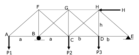 <p>SITUATION 01: For the plane truss shown in the figure, diagonal members CF, BG, DG and CH are cables. 01. If P1 = 1.5KN, P2 = 0KN, P3 = 0KN, and H = 1KN, a = 3m, b = 2.25m, h = 3m, determine the force in member GD?</p><p></p><p>03. If P1 = 1KN, P2 = 3KN, P3 = 3KN, and H= 1.5KN, a = 3m, b = 2.25m and h = 3m, determine the force in member DH.</p><p>a) 2150N</p><p>b) 2500N</p><p>c) 2300N</p><p>d) 3250N</p>