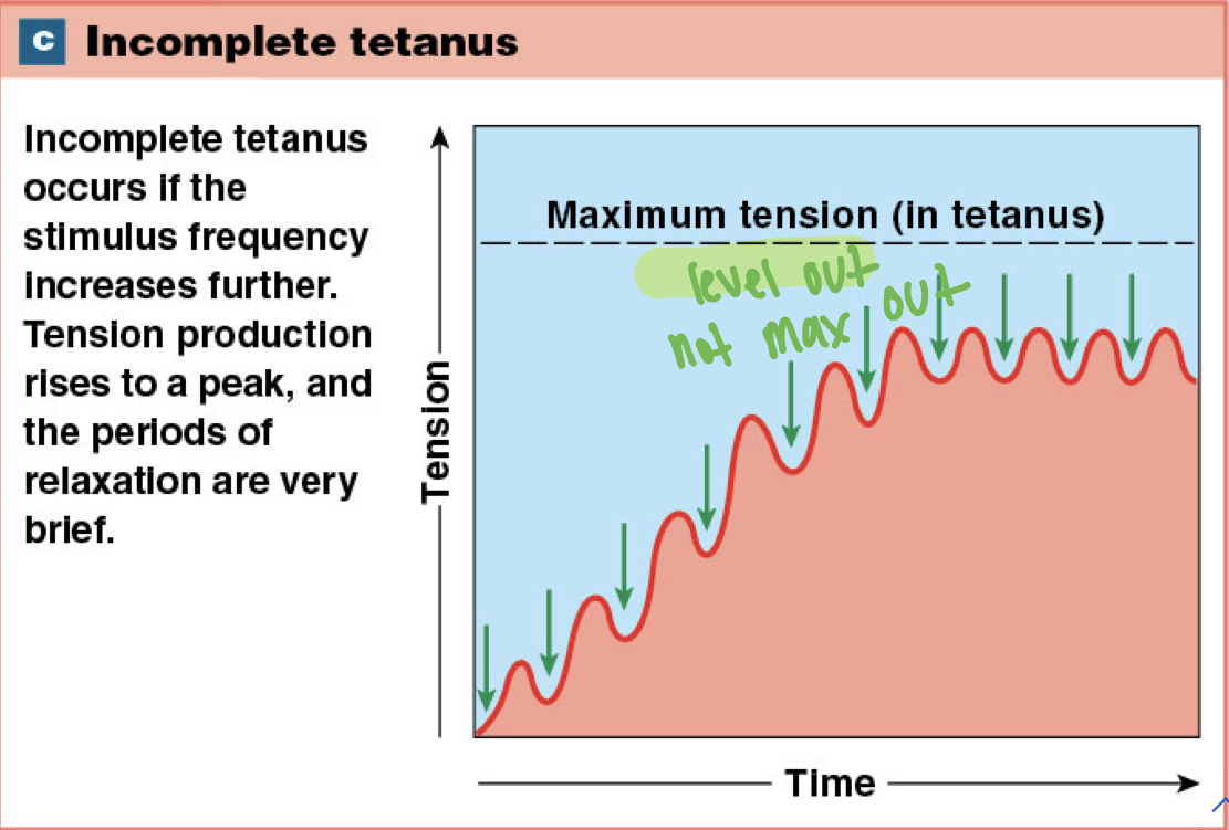 Incomplete tetanus