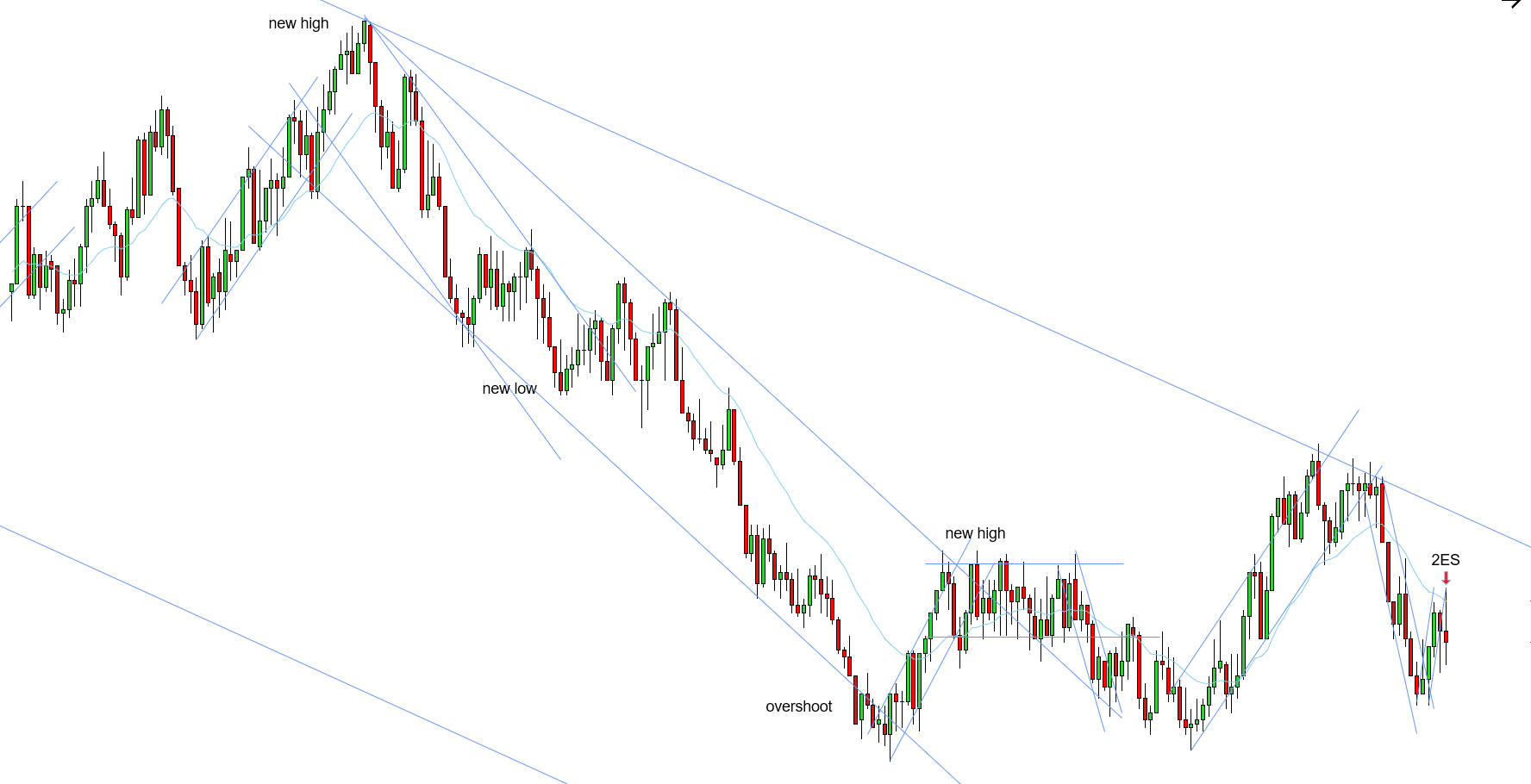<p>2ES - 11/13/2025 (6)</p>