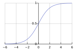 <p>f(x) = 1/(1+e^-x)</p>