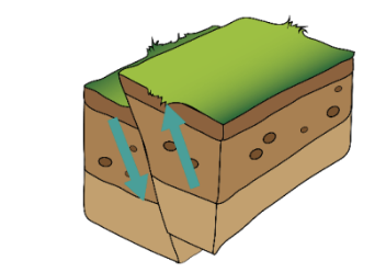 <p>Identify the fault in the illustration above.</p>