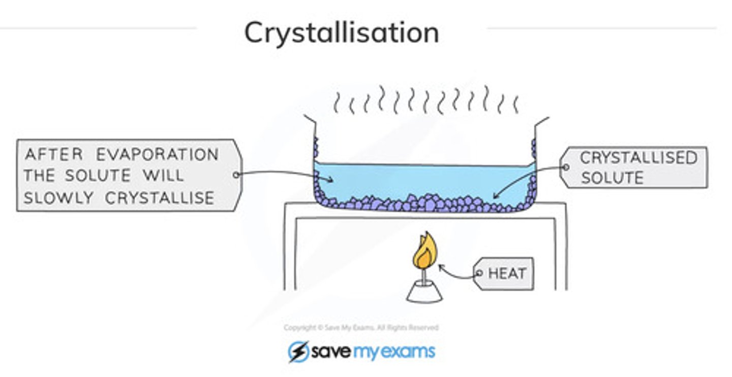 <p>For separating a solute from a solution. Forms pure crystals.</p>